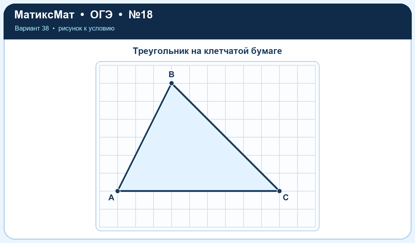 Рисунок к задаче 38, ОГЭ задание 18