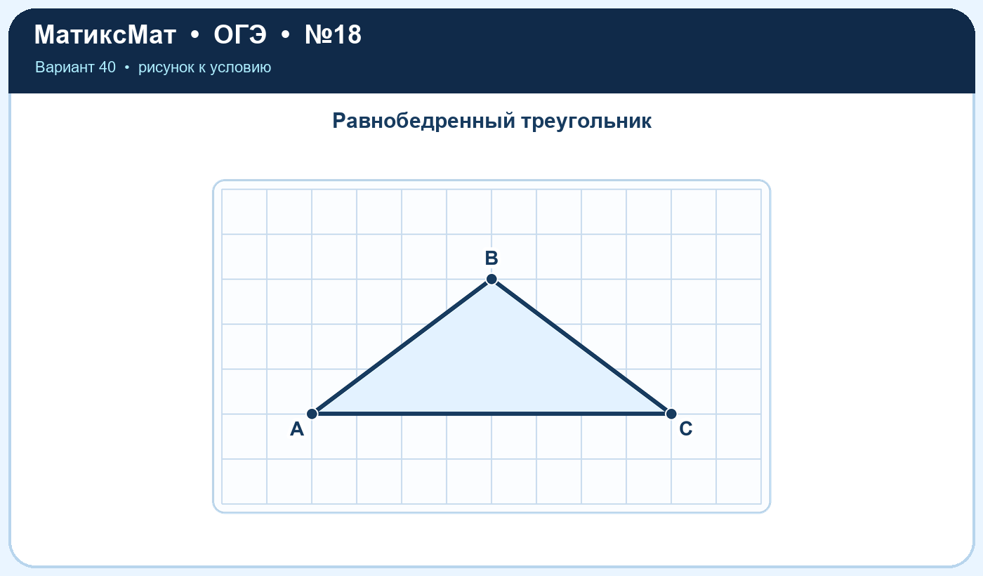 Рисунок к задаче 40, ОГЭ задание 18