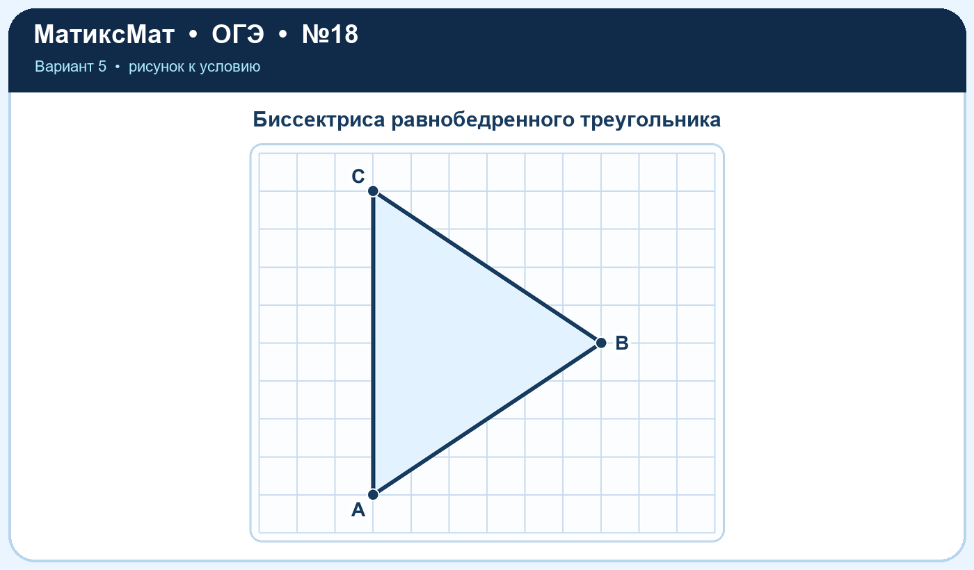 Рисунок к задаче 5, ОГЭ задание 18