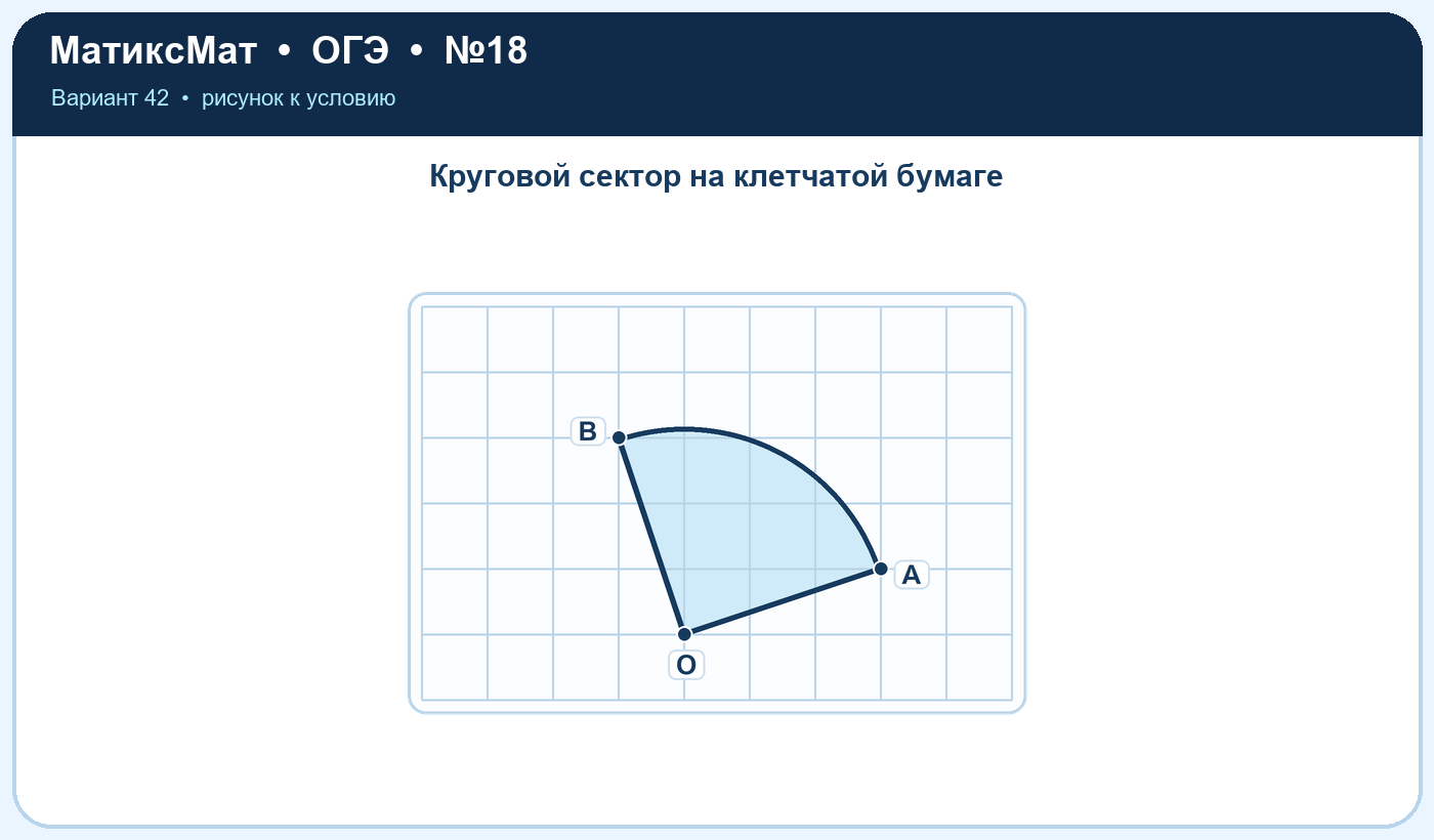 Рисунок к задаче 42, ОГЭ задание 18