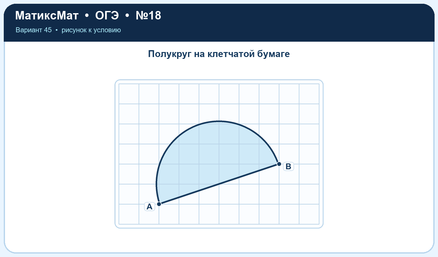 Рисунок к задаче 45, ОГЭ задание 18
