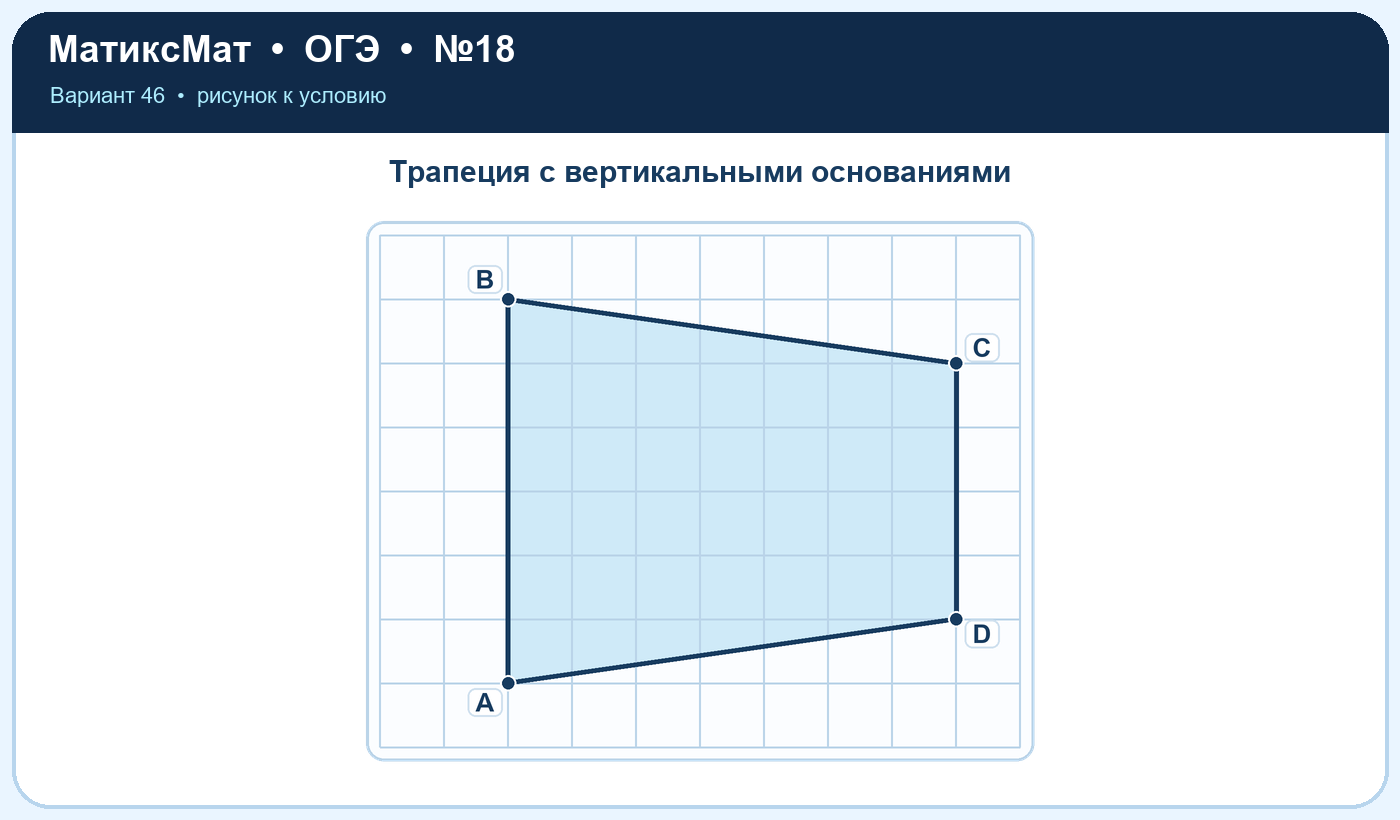 Рисунок к задаче 46, ОГЭ задание 18