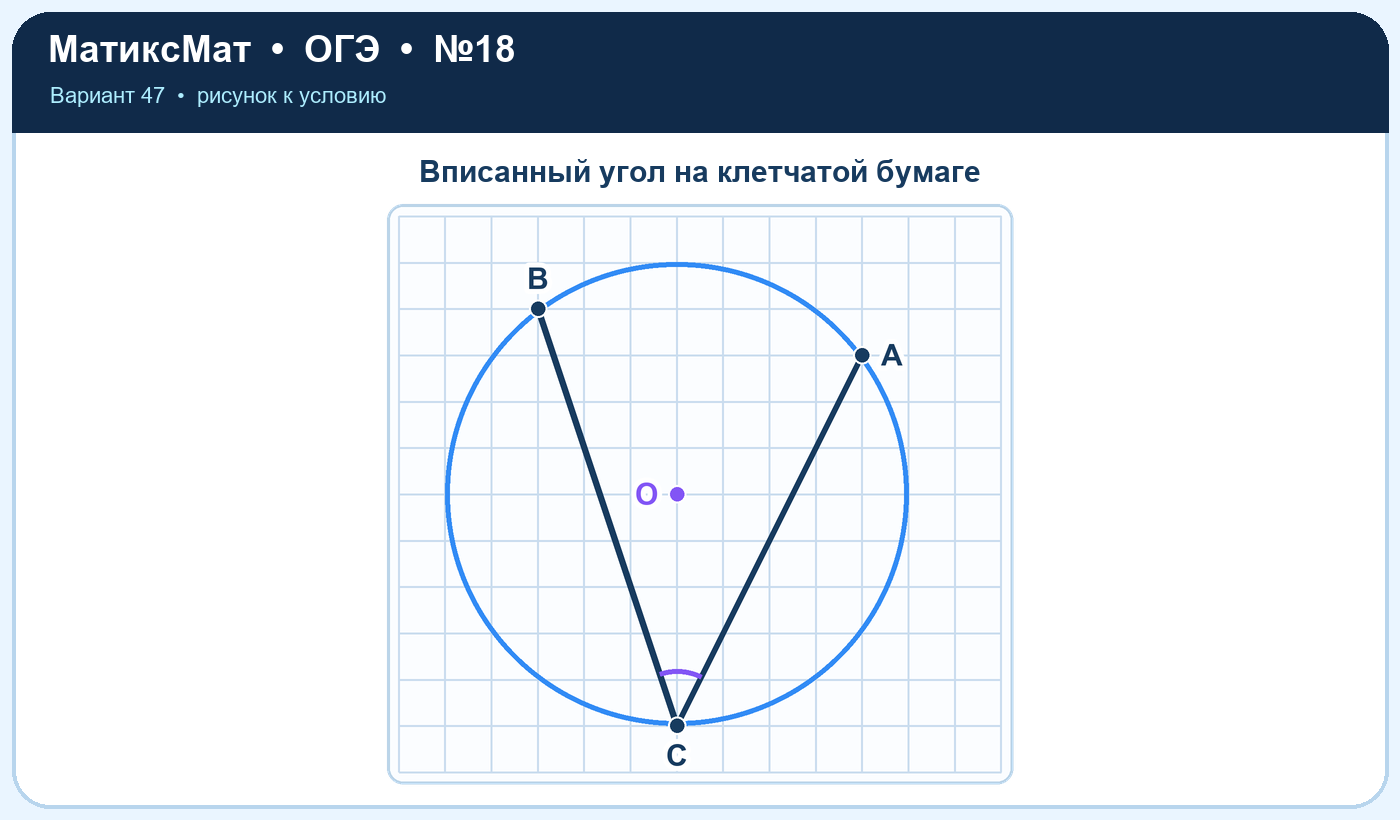 Рисунок к задаче 47, ОГЭ задание 18