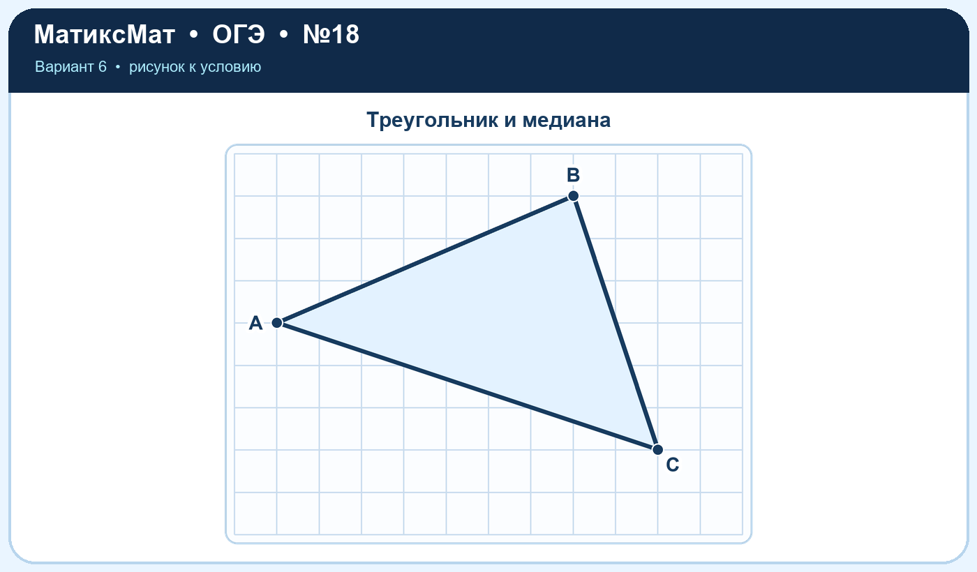 Рисунок к задаче 6, ОГЭ задание 18