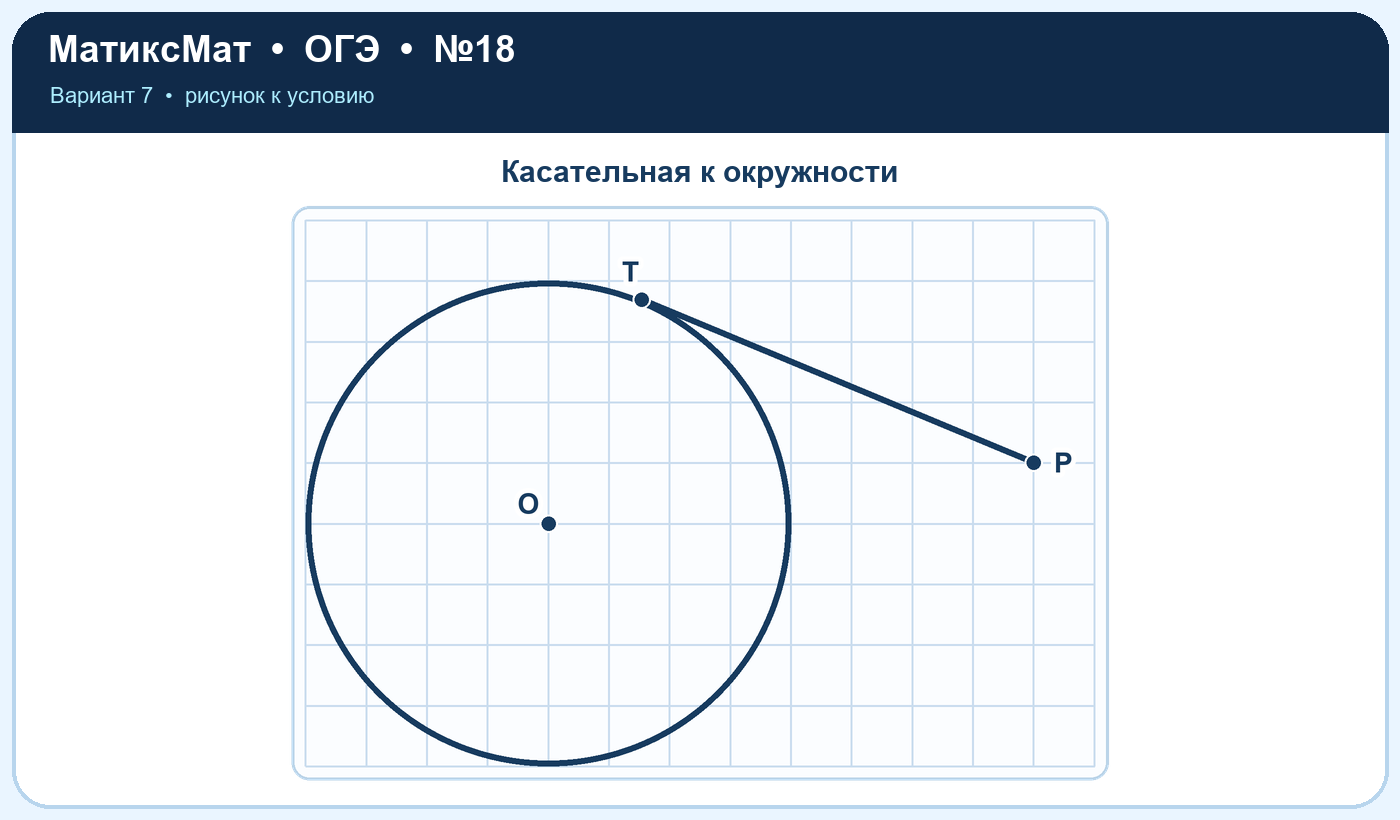 Рисунок к задаче 7, ОГЭ задание 18