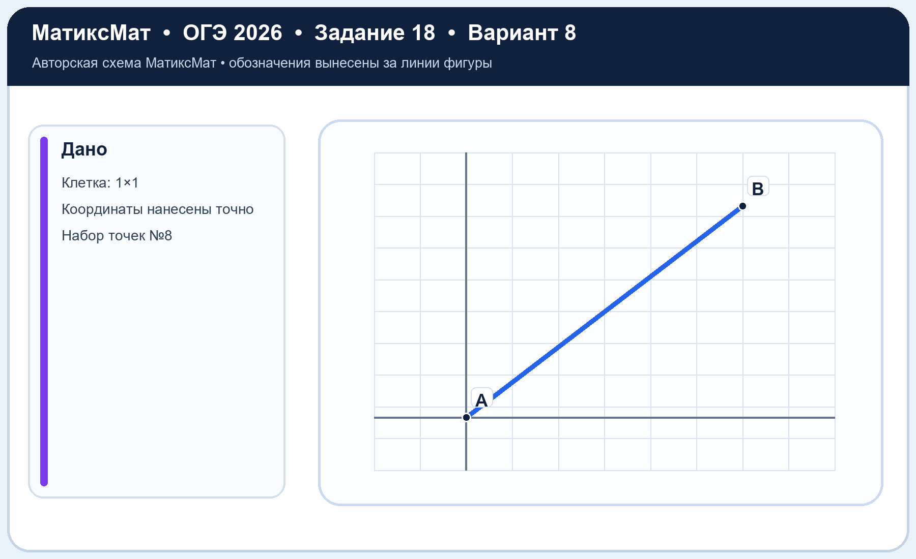 Рисунок к задаче 8, ОГЭ задание 18