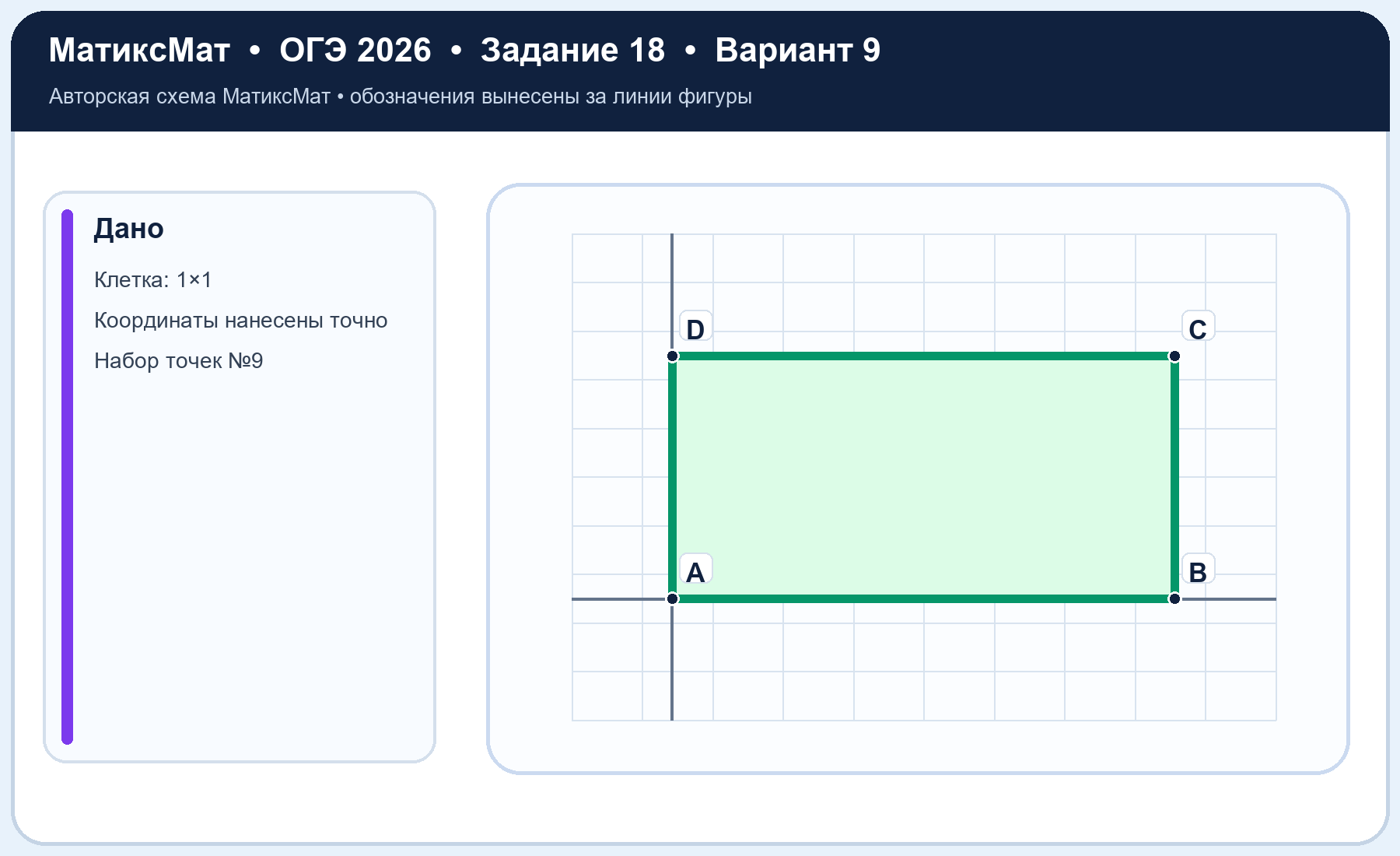 Рисунок к задаче 9, ОГЭ задание 18