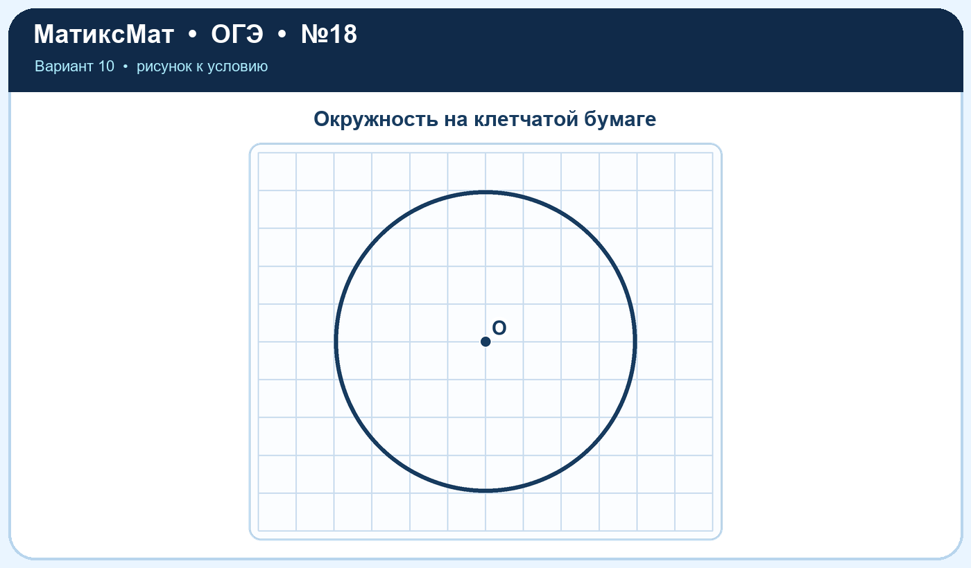 Рисунок к задаче 10, ОГЭ задание 18
