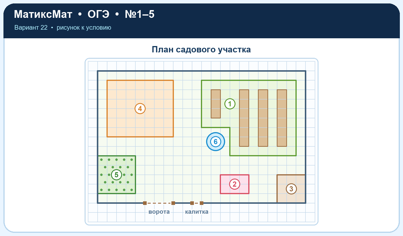 Рисунок к задаче 22, ОГЭ задание 2