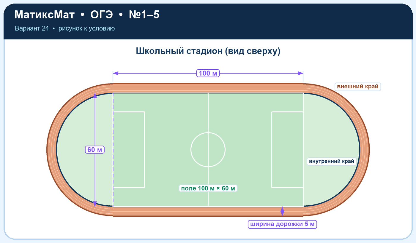 Рисунок к задаче 24, ОГЭ задание 2