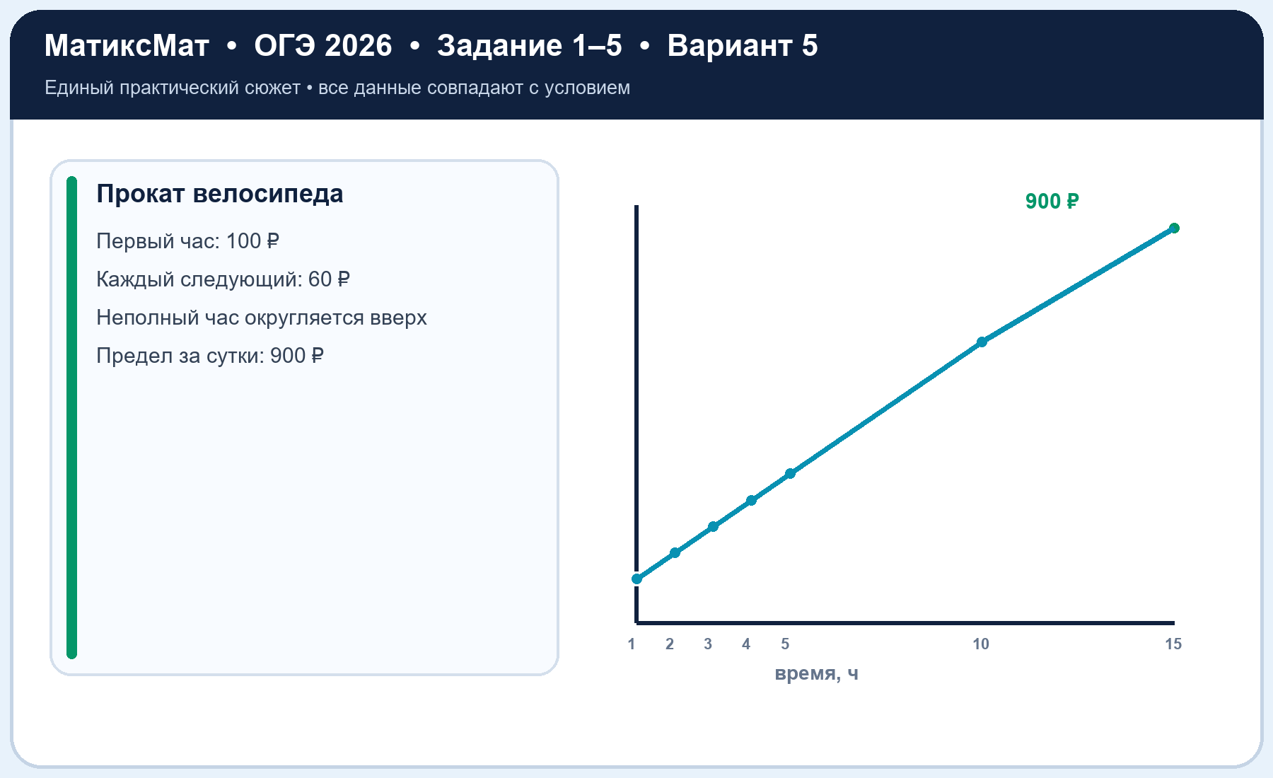 Рисунок к задаче 5, ОГЭ задание 2