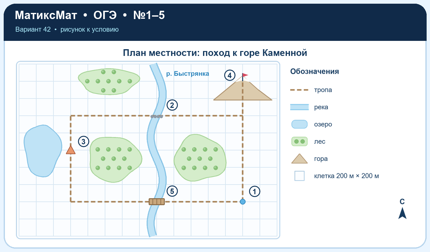 Рисунок к задаче 42, ОГЭ задание 2
