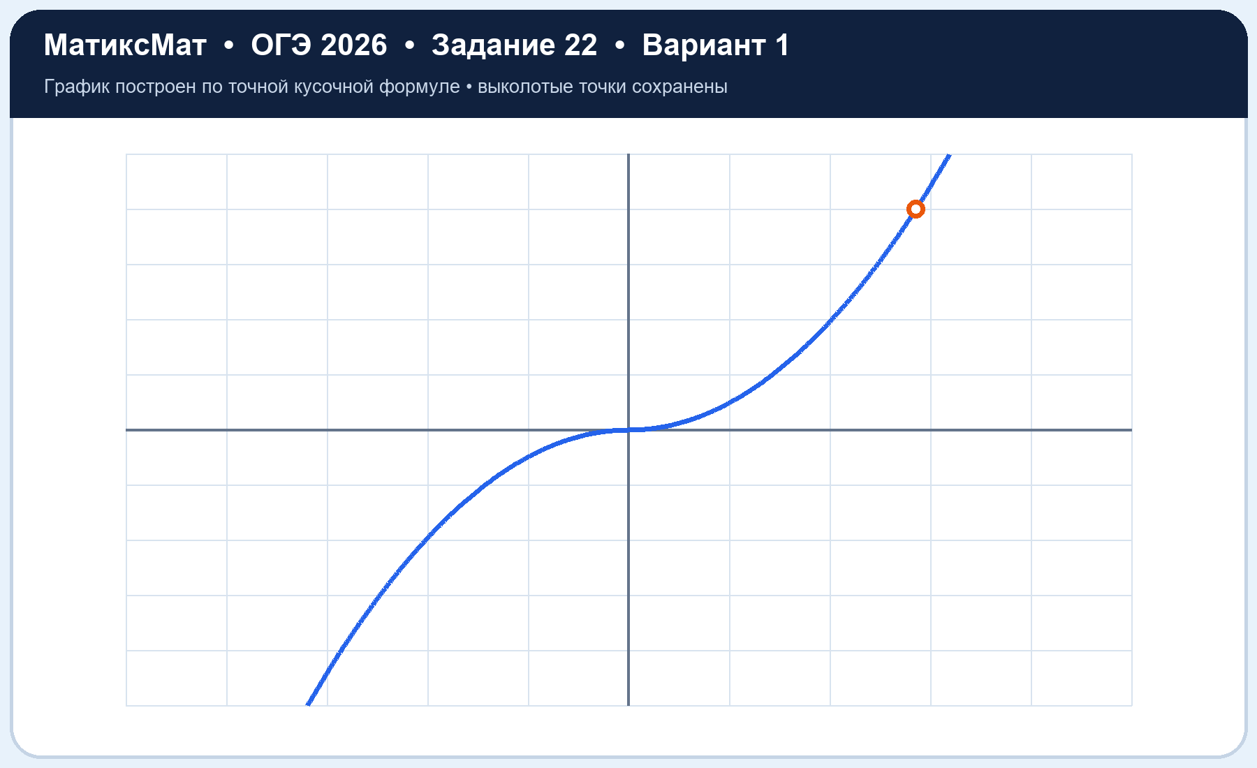 Рисунок к задаче 1, ОГЭ задание 22
