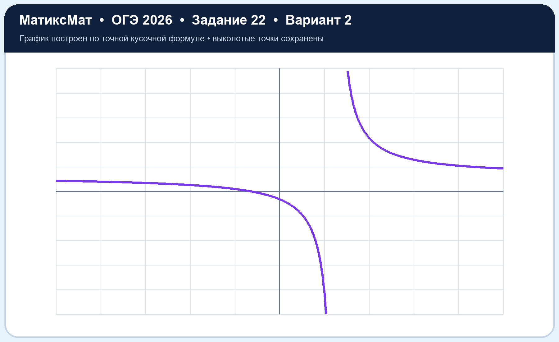 Рисунок к задаче 2, ОГЭ задание 22