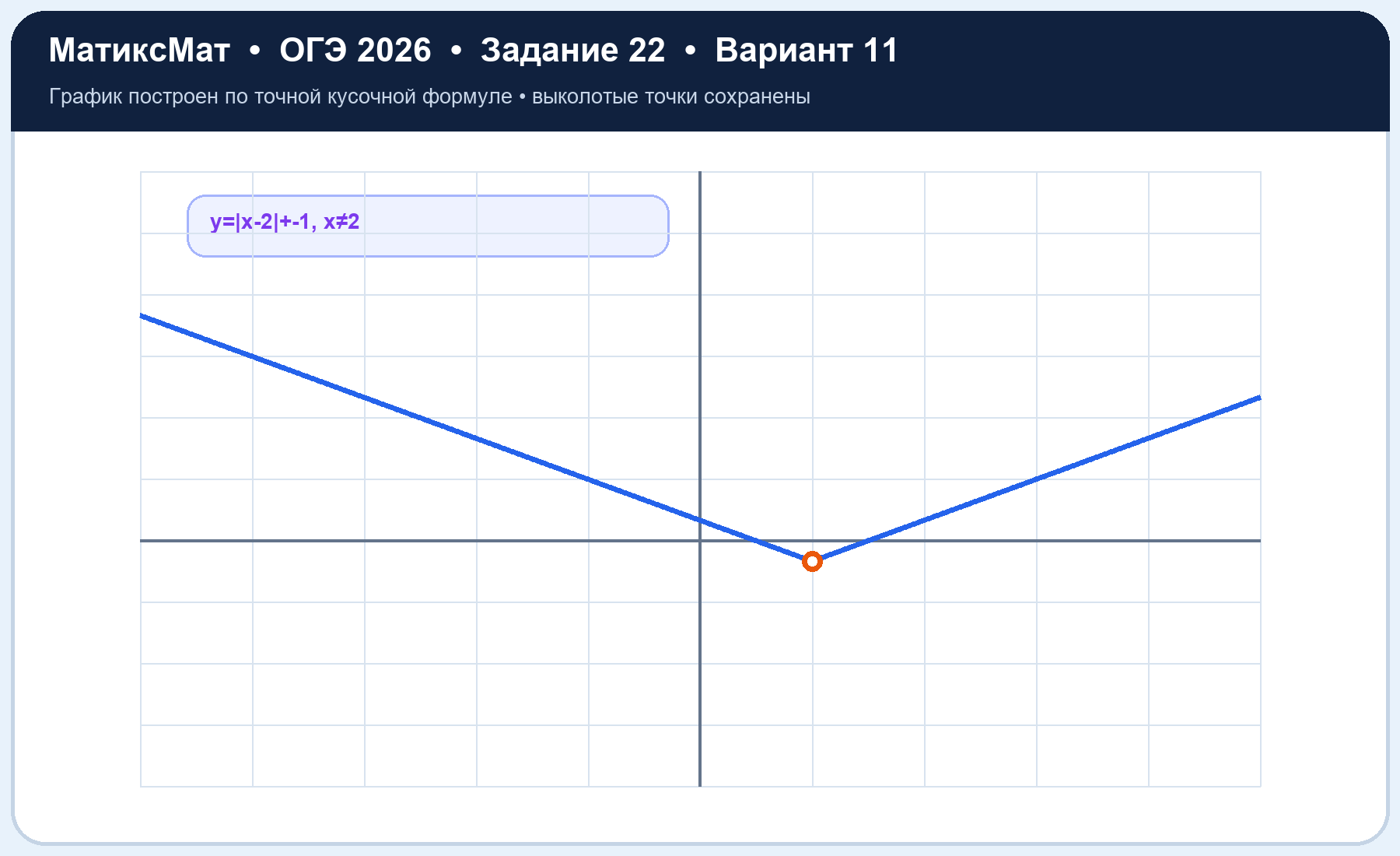 Рисунок к задаче 11, ОГЭ задание 22