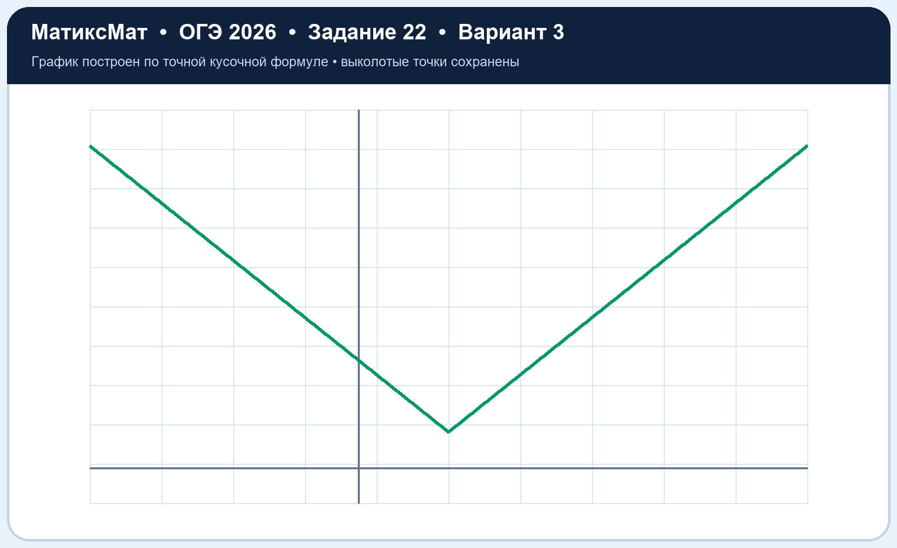 Рисунок к задаче 3, ОГЭ задание 22