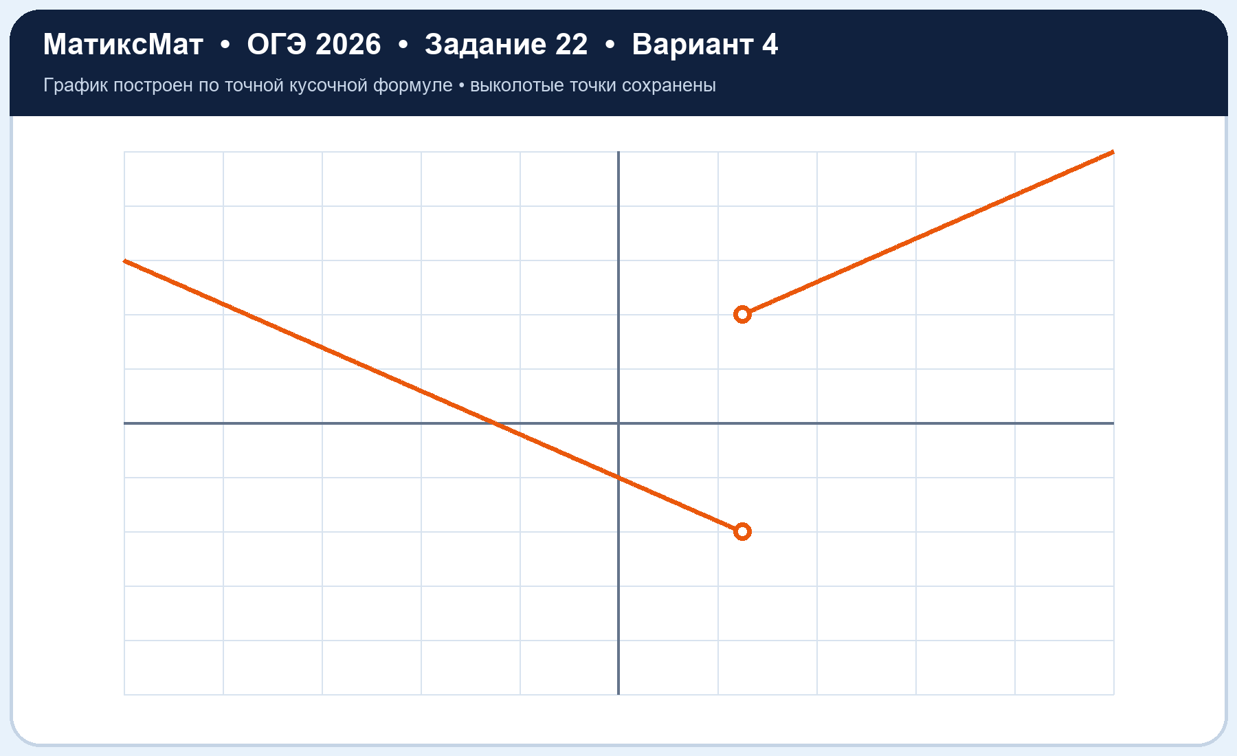 Рисунок к задаче 4, ОГЭ задание 22