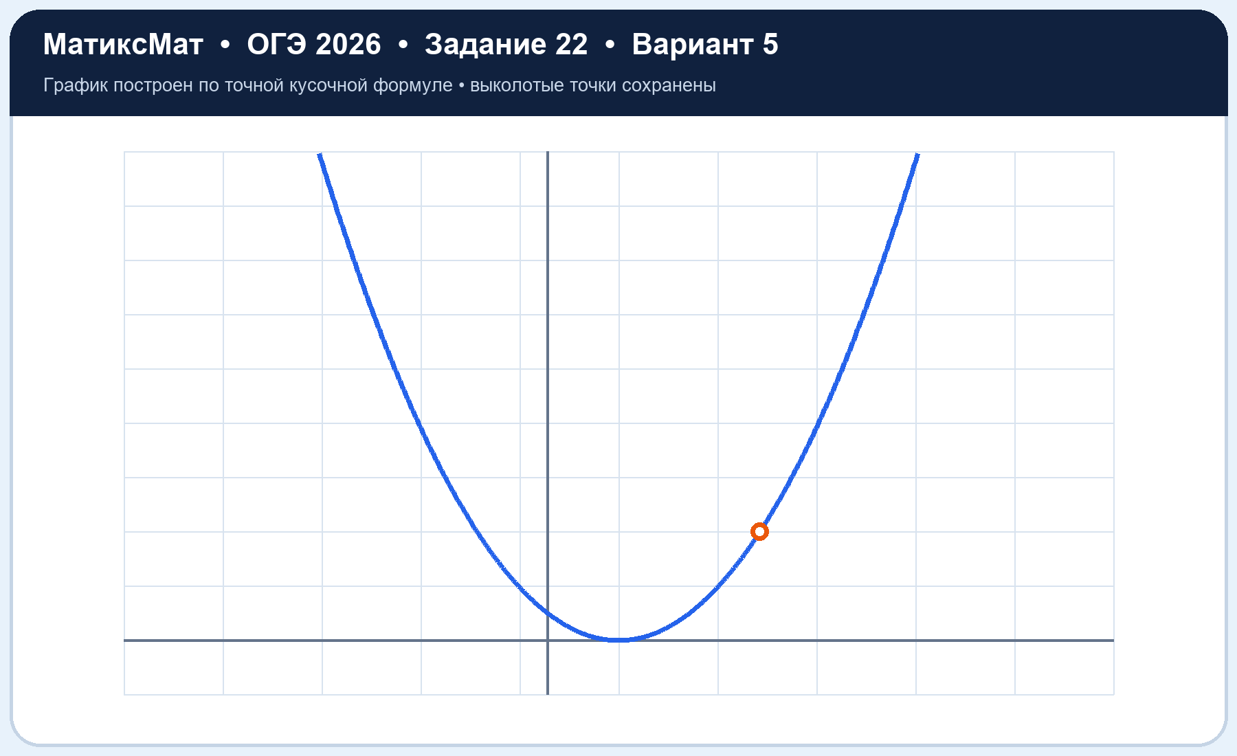 Рисунок к задаче 5, ОГЭ задание 22