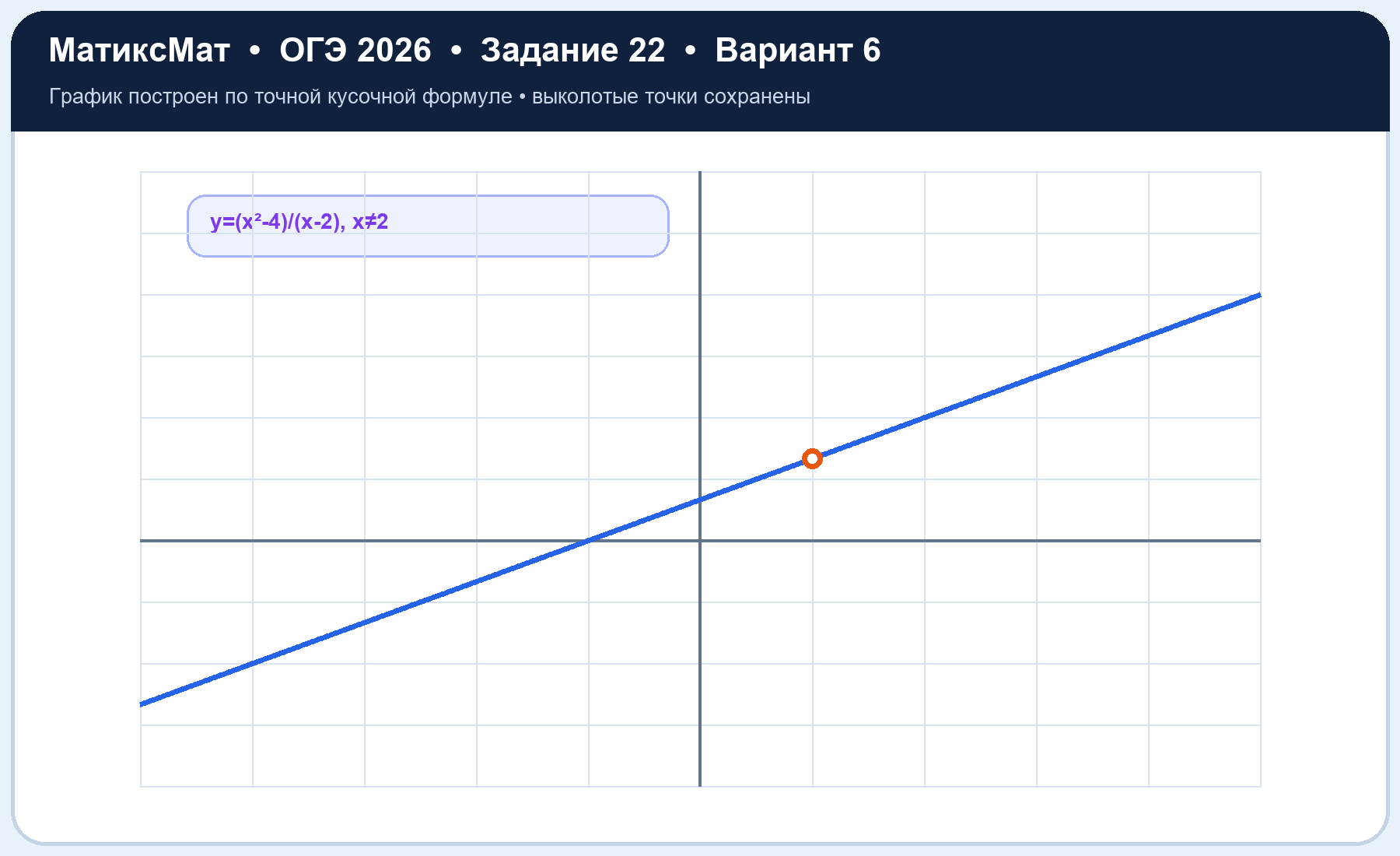 Рисунок к задаче 6, ОГЭ задание 22