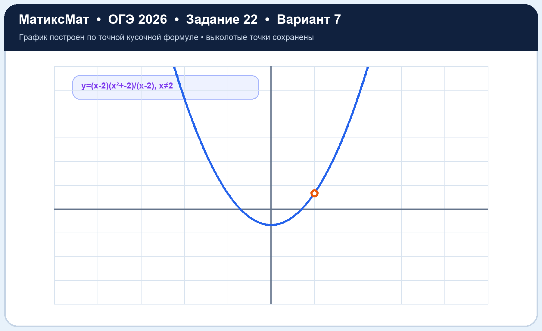 Рисунок к задаче 7, ОГЭ задание 22