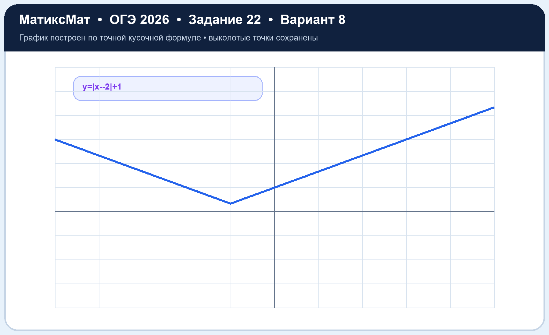 Рисунок к задаче 8, ОГЭ задание 22