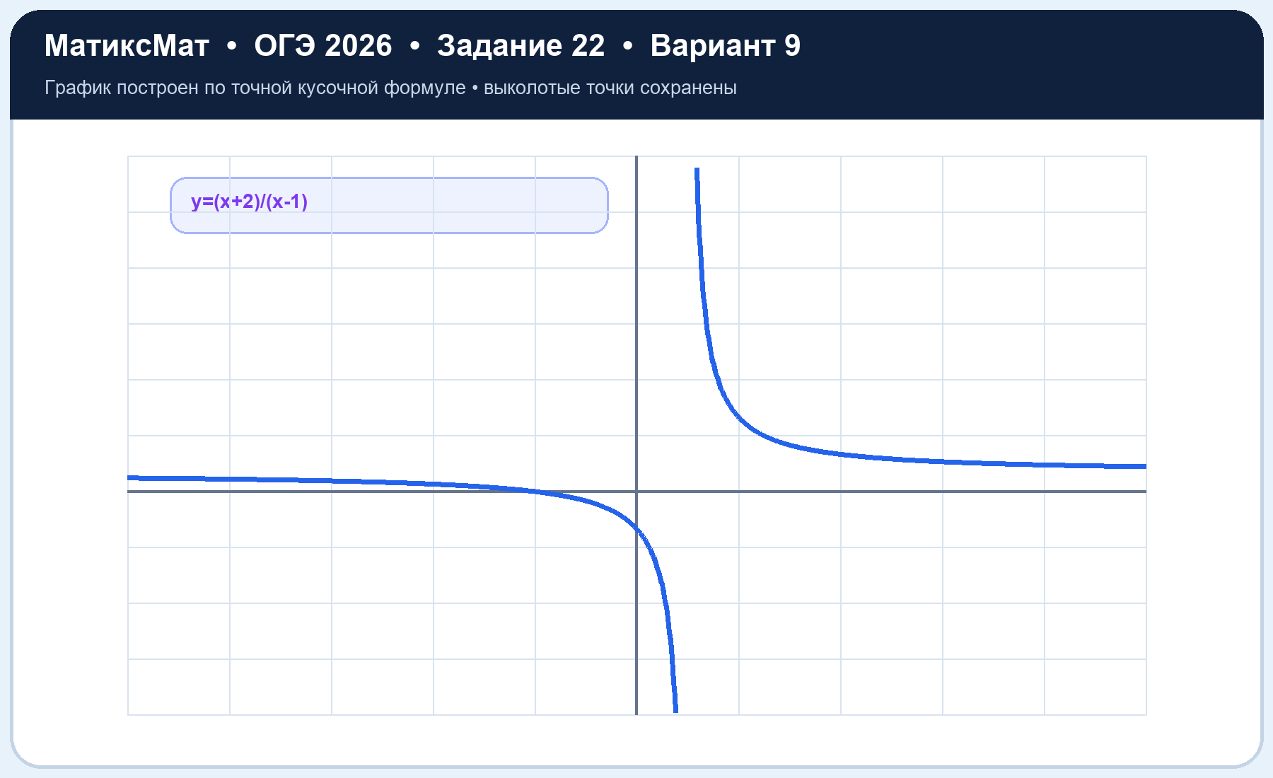 Рисунок к задаче 9, ОГЭ задание 22
