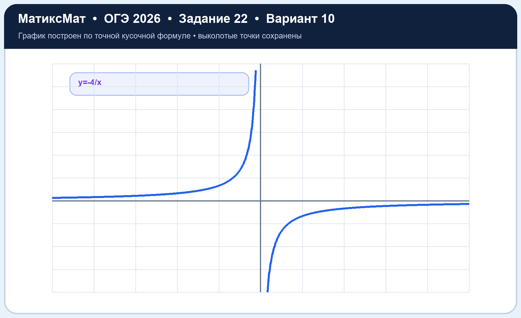 Рисунок к задаче 10, ОГЭ задание 22