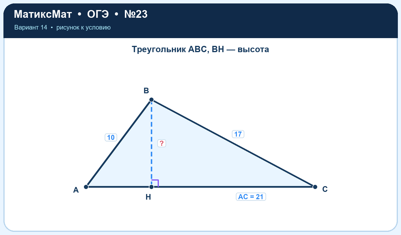 Рисунок к задаче 14, ОГЭ задание 23