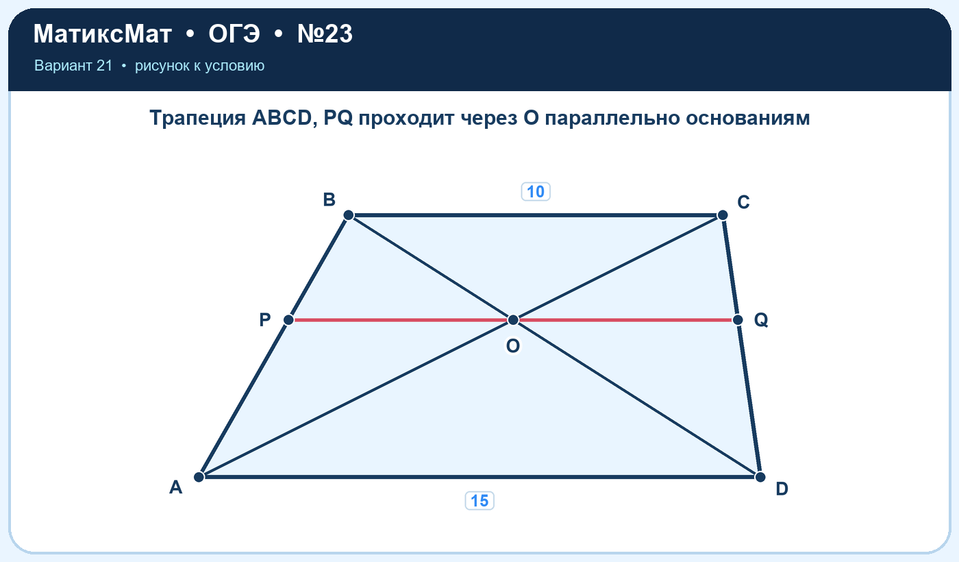 Рисунок к задаче 21, ОГЭ задание 23