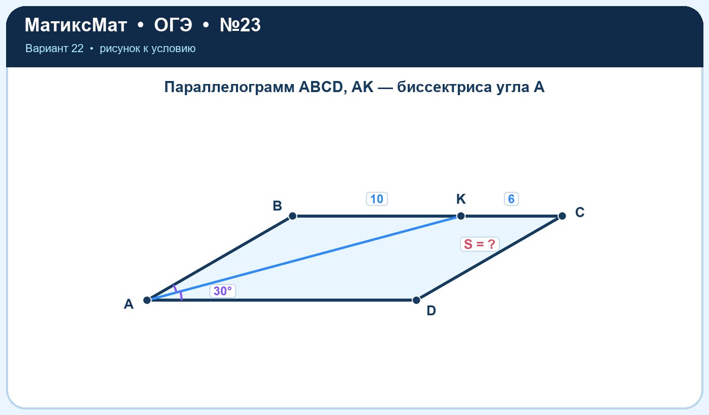 Рисунок к задаче 22, ОГЭ задание 23