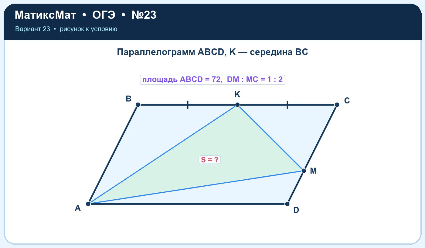 Рисунок к задаче 23, ОГЭ задание 23
