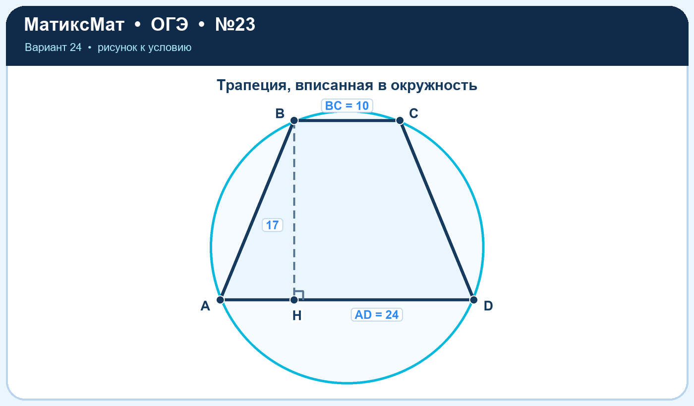 Рисунок к задаче 24, ОГЭ задание 23