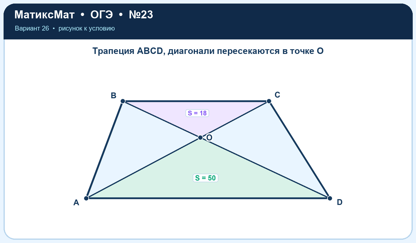Рисунок к задаче 26, ОГЭ задание 23