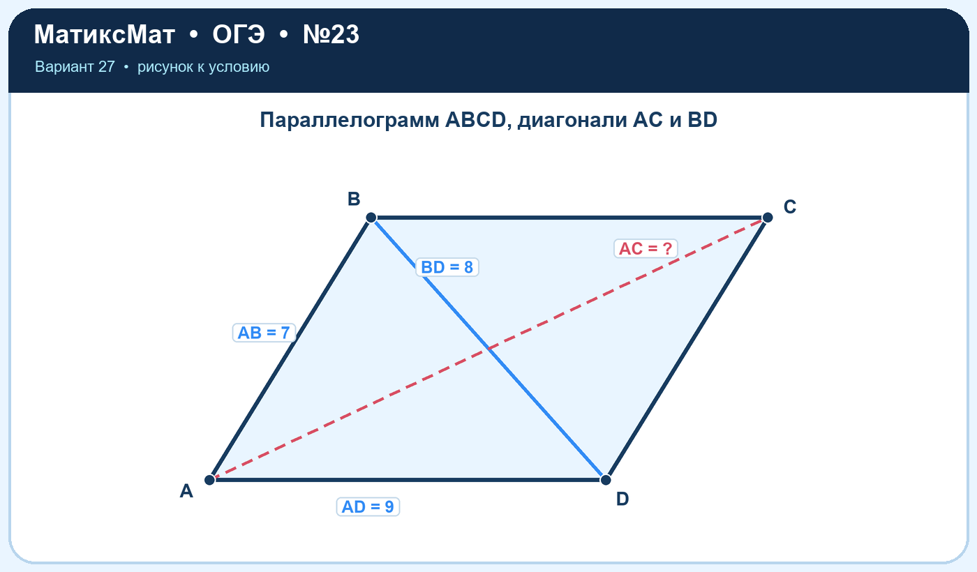 Рисунок к задаче 27, ОГЭ задание 23