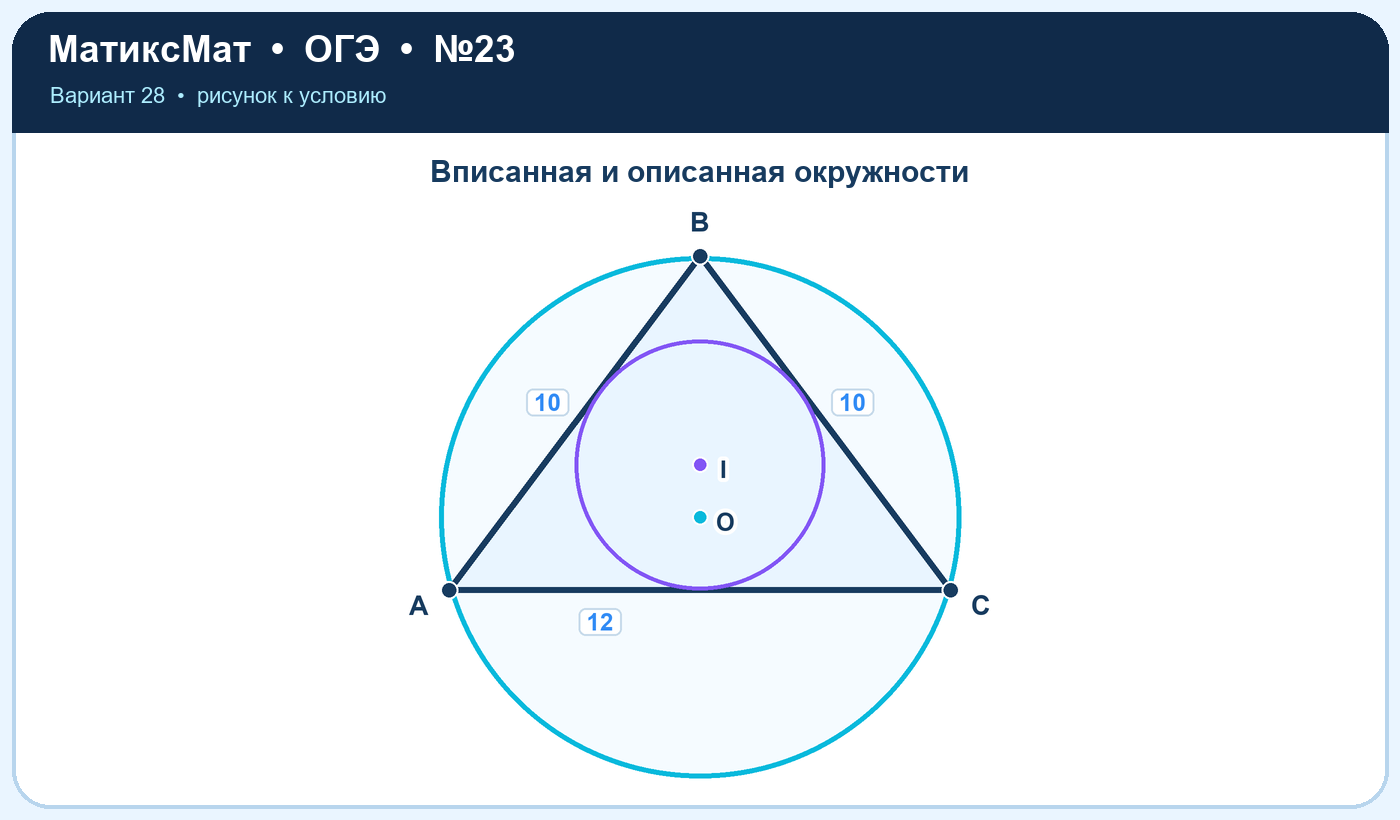 Рисунок к задаче 28, ОГЭ задание 23