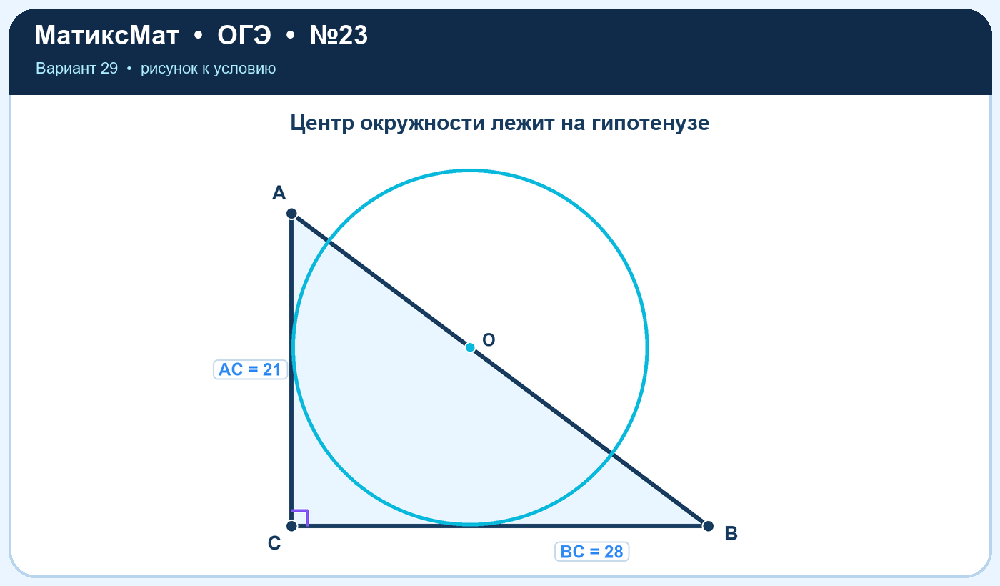 Рисунок к задаче 29, ОГЭ задание 23