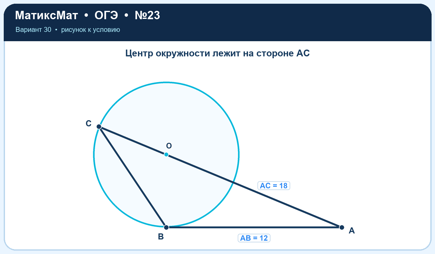 Рисунок к задаче 30, ОГЭ задание 23