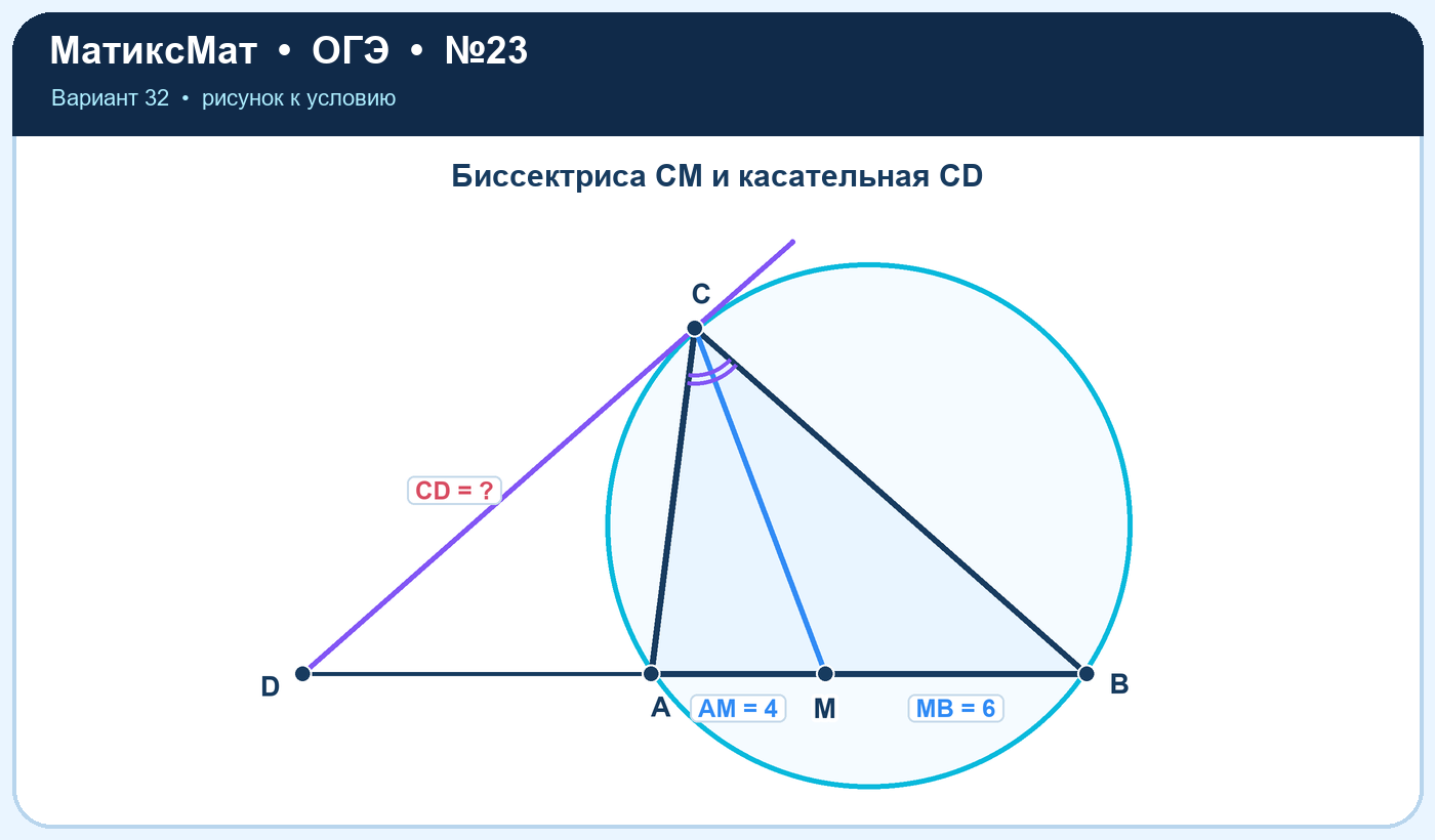 Рисунок к задаче 32, ОГЭ задание 23