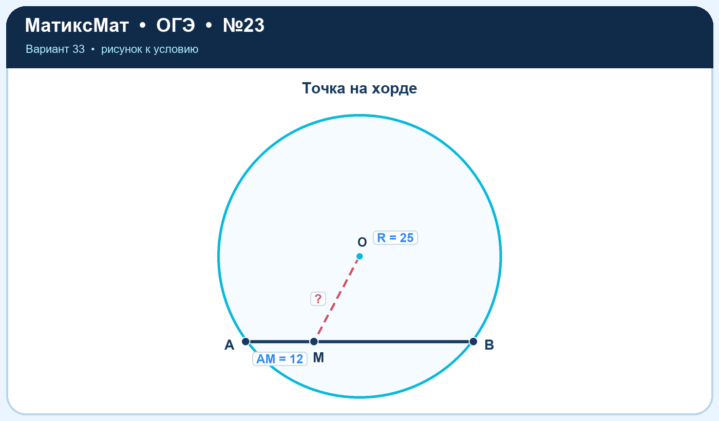 Рисунок к задаче 33, ОГЭ задание 23