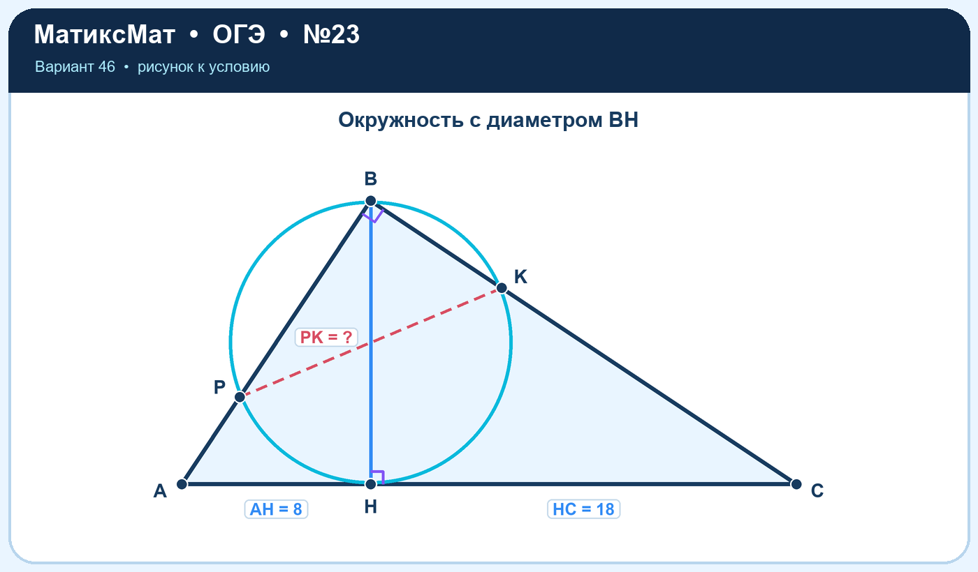 Рисунок к задаче 46, ОГЭ задание 23