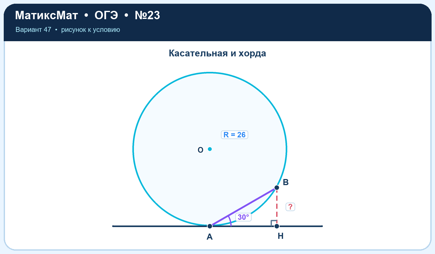 Рисунок к задаче 47, ОГЭ задание 23
