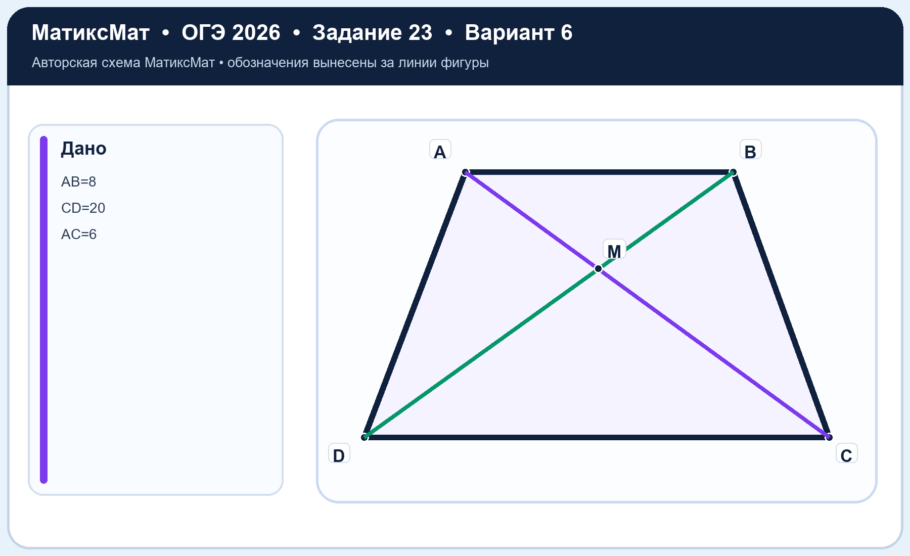 Рисунок к задаче 6, ОГЭ задание 23