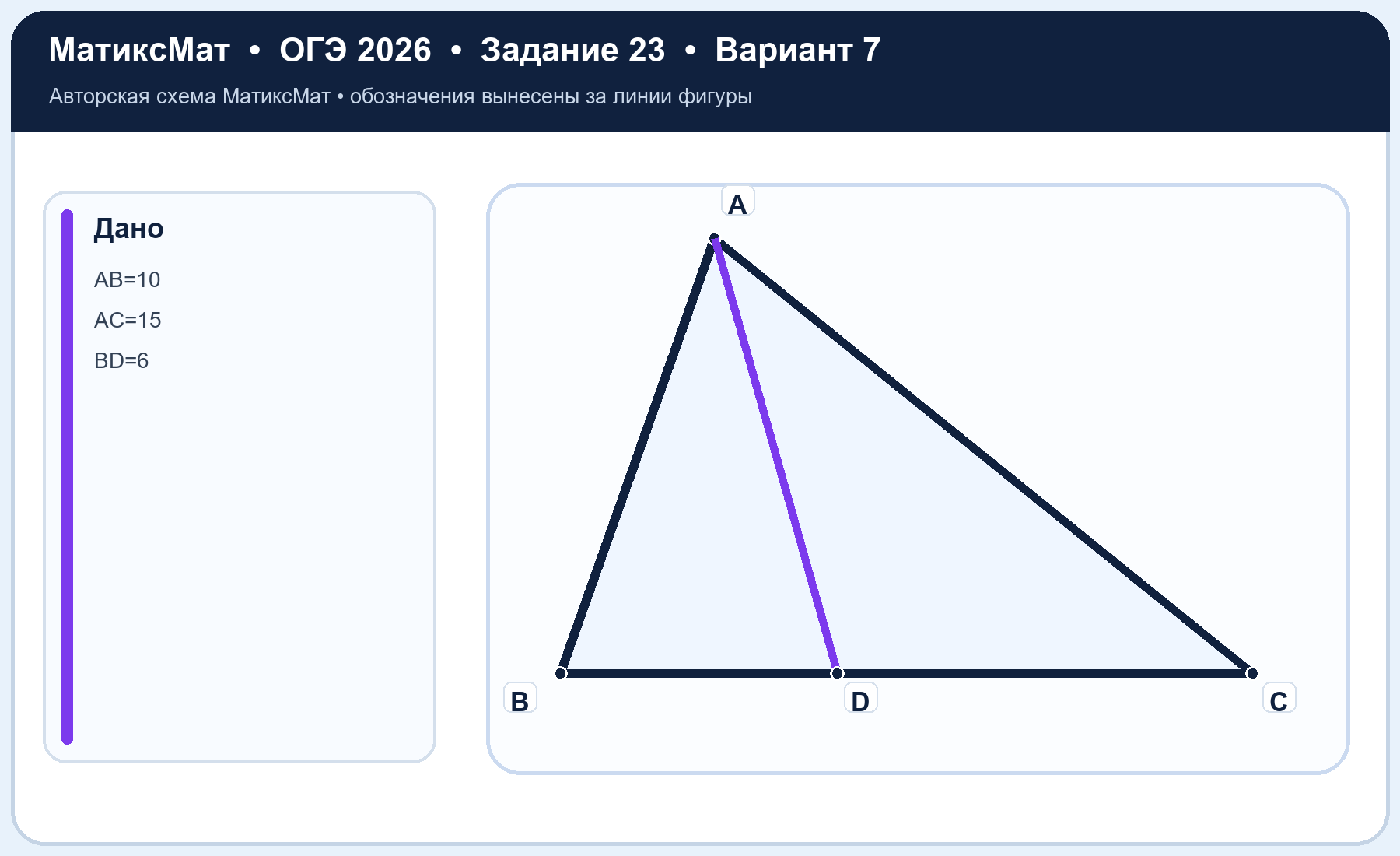 Рисунок к задаче 7, ОГЭ задание 23