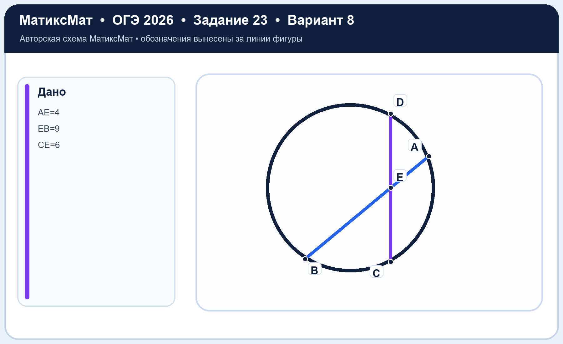 Рисунок к задаче 8, ОГЭ задание 23