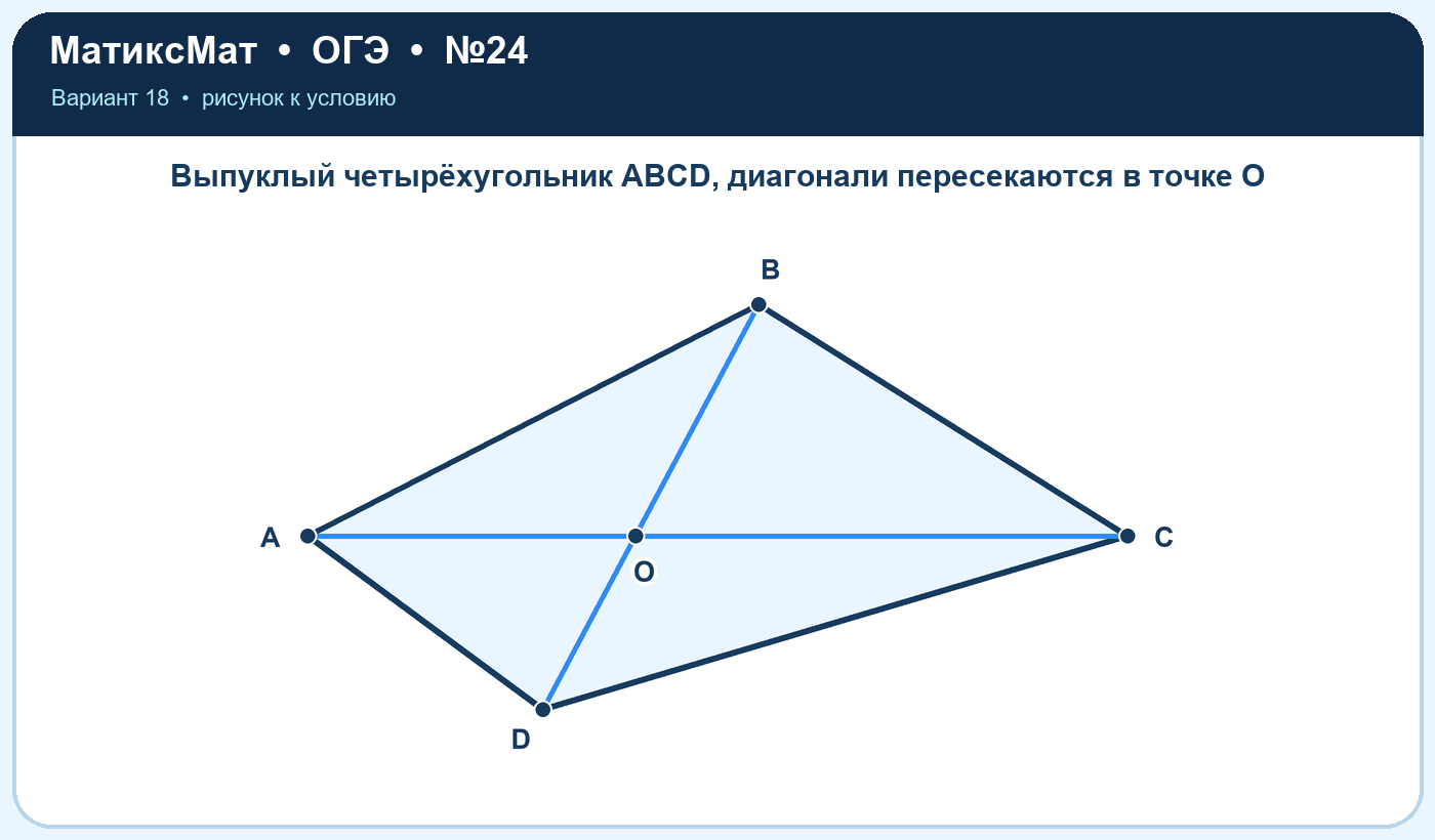 Рисунок к задаче 18, ОГЭ задание 24