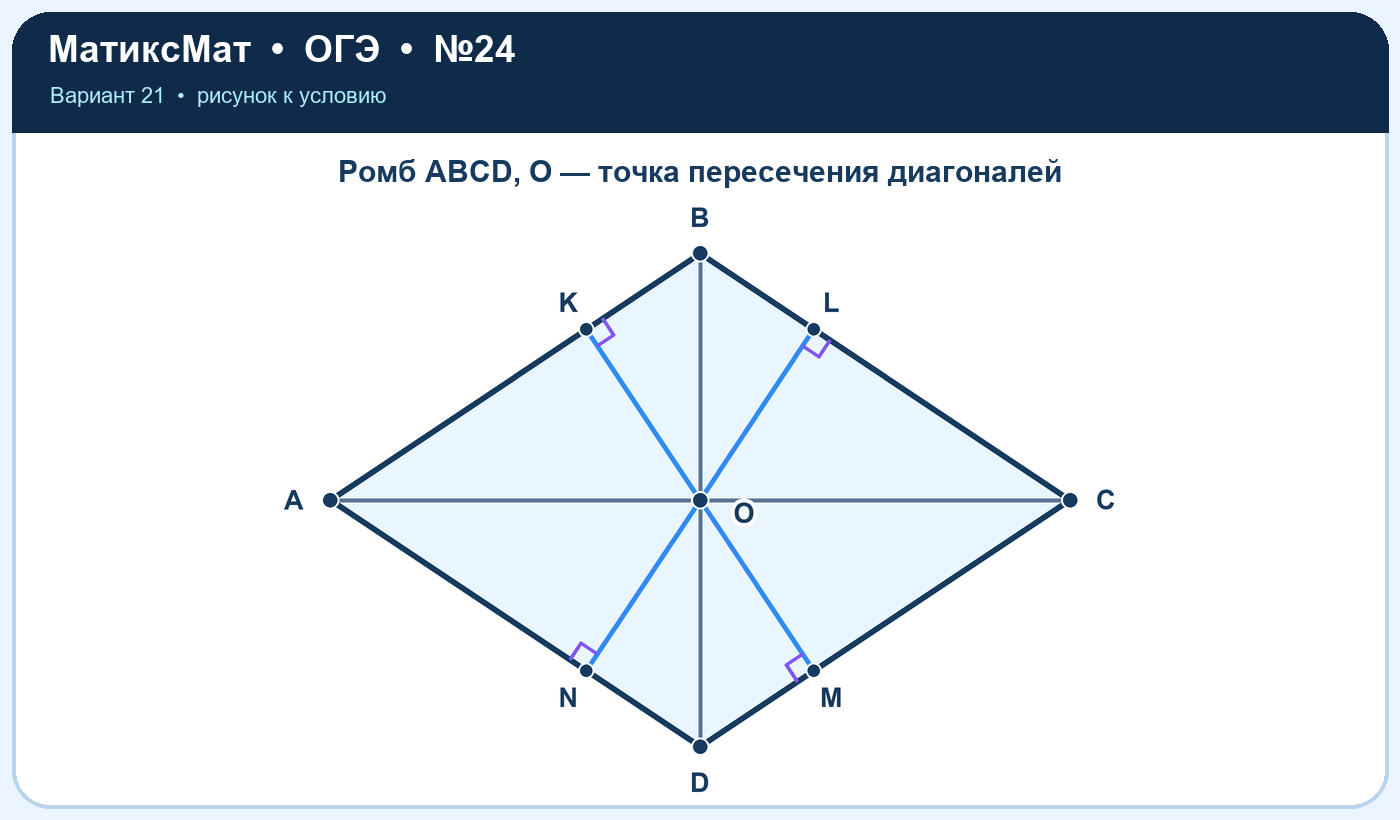Рисунок к задаче 21, ОГЭ задание 24