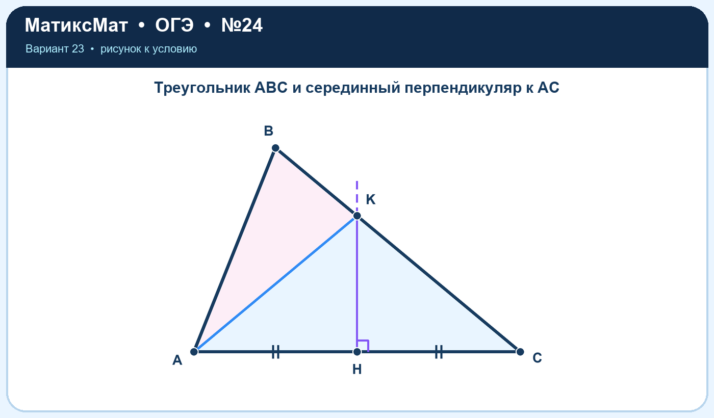 Рисунок к задаче 23, ОГЭ задание 24
