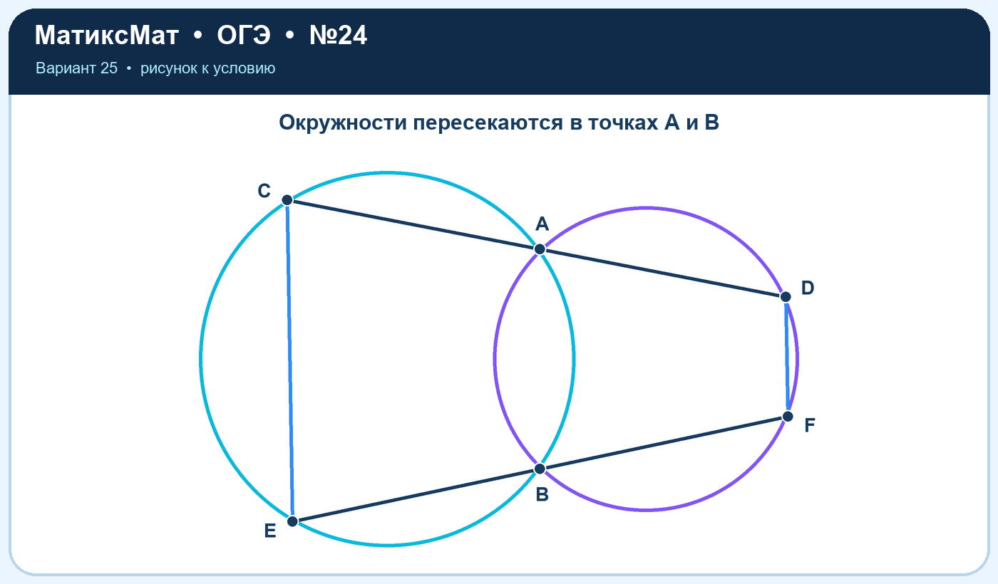 Рисунок к задаче 25, ОГЭ задание 24