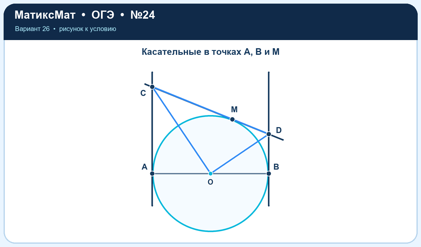 Рисунок к задаче 26, ОГЭ задание 24