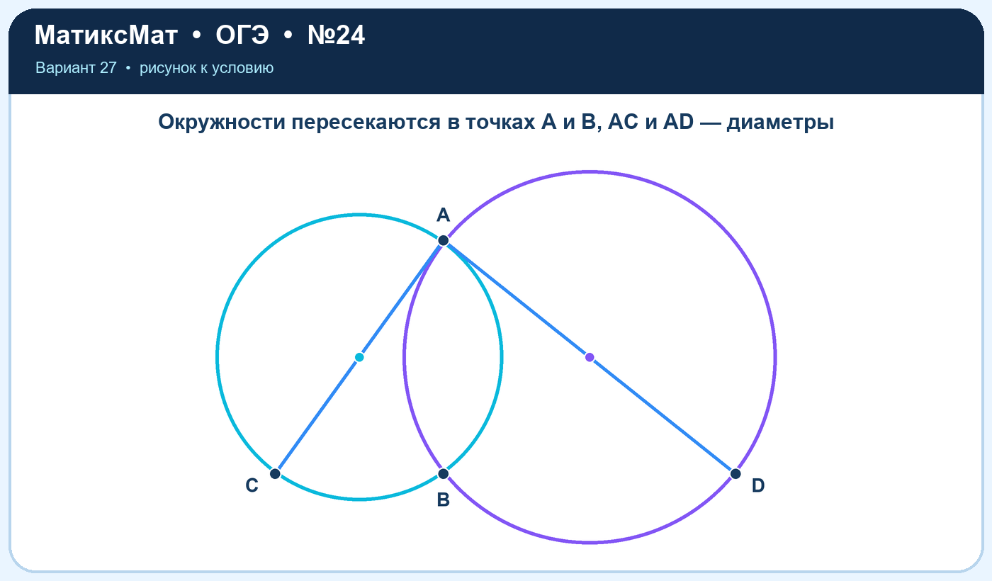 Рисунок к задаче 27, ОГЭ задание 24